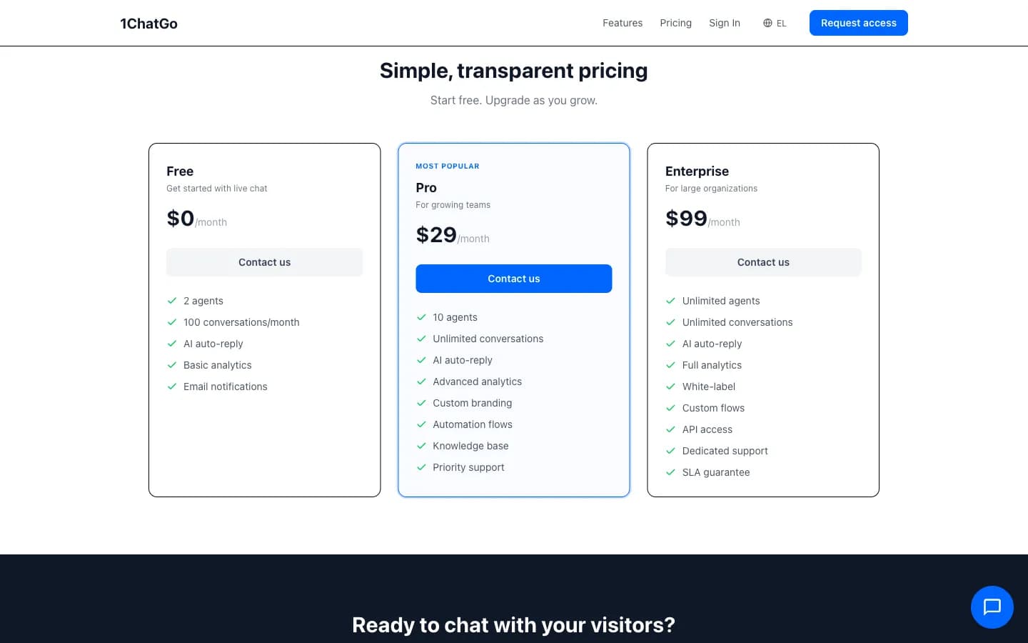 Pricing tiers desktop, Free / Pro / Enterprise σε 3-col grid