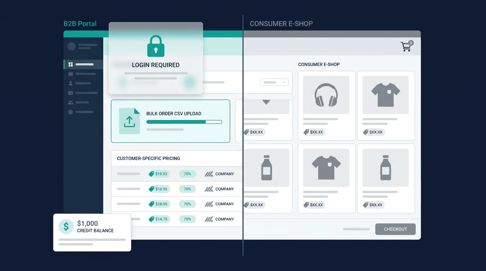 Τι είναι B2B portal και πότε αντικαθιστά το e-shop