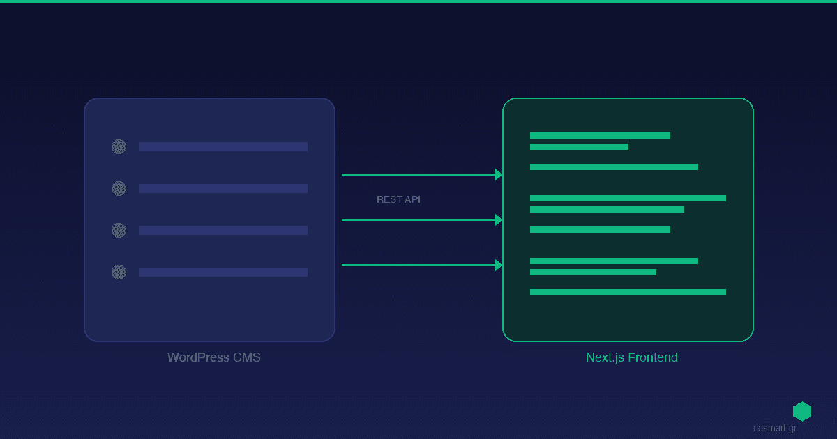 Headless WordPress σε Next.js: Πώς Μετέφερα το dosmart.gr σε 3 Ημέρες
